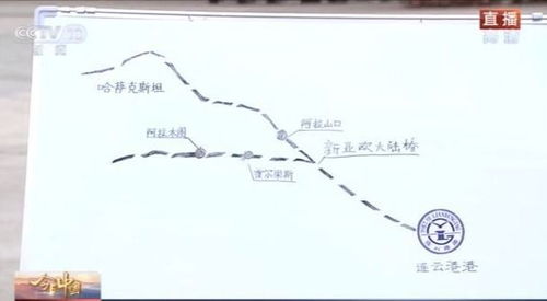 今日中國 江蘇丨連云港 海鐵聯運 創新暢達 一帶一路