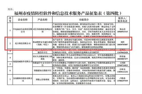抗疫專題丨咔信入選第四批疫情防控軟件和信息技術(shù)服務(wù)產(chǎn)品公示名錄，技術(shù)服務(wù)展現(xiàn)責(zé)任擔(dān)當(dāng)