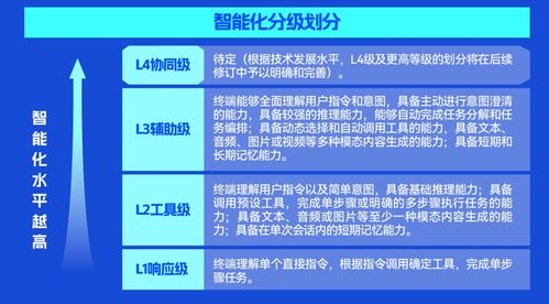軟通動(dòng)力旗下機(jī)械革命多款高性能筆記本通過國(guó)家終端智能化L3等級(jí)認(rèn)證，引領(lǐng)智能算力新時(shí)代