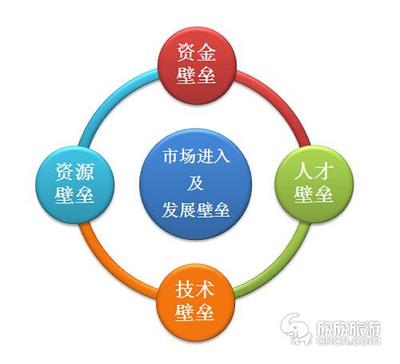 尚途商旅梁植文:中國(guó)商旅市場(chǎng)迎來第二輪跑馬圈地